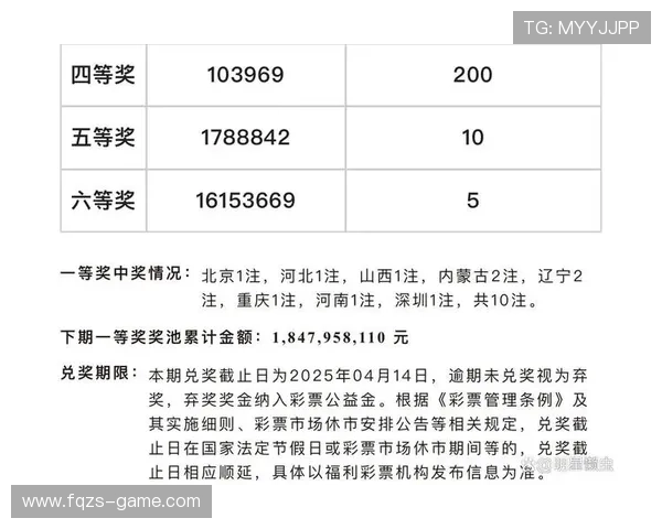 本期福彩开奖结果揭晓，幸运号码震撼公布